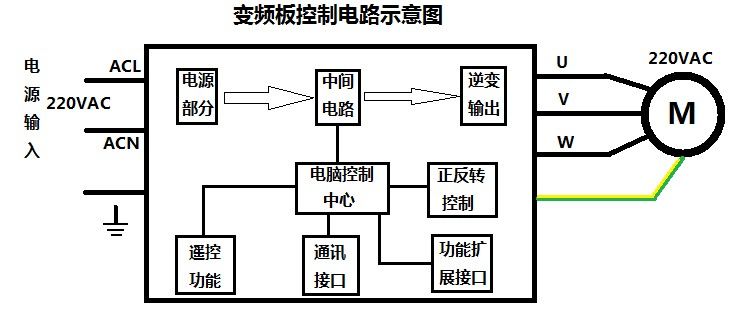 刷新國(guó)產(chǎn)變頻模塊競(jìng)爭(zhēng)力，深圳復(fù)興偉業(yè)革新變頻模塊標(biāo)準(zhǔn)