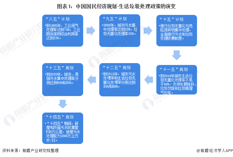 復(fù)興偉業(yè)垃圾處理器控制器，助力無(wú)廢城市建設(shè)