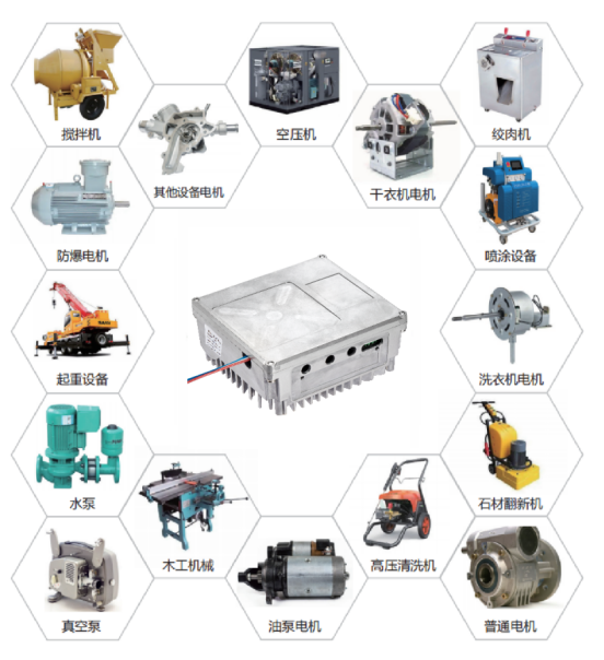 復(fù)興偉業(yè)升級(jí)風(fēng)機(jī)專用變頻器，開(kāi)啟全球小尺寸變頻模塊新時(shí)代