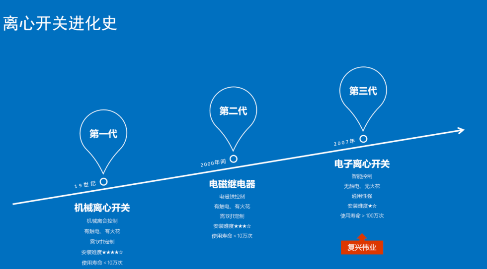 怎么樣選到合適的絞肉機專用離心開關(guān)？