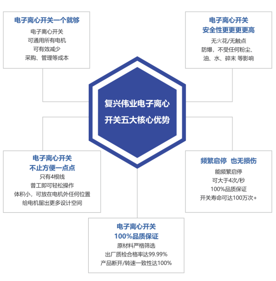 2023年泵行業(yè)前景如何？復(fù)興偉業(yè)電機(jī)智控四大方案助行業(yè)“狂飆”發(fā)展！