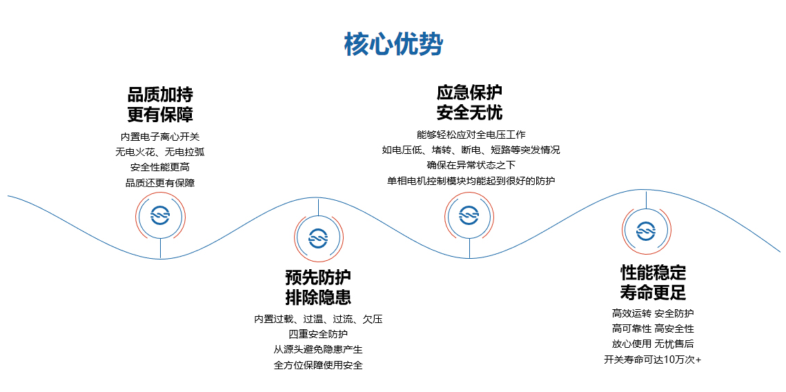 惡劣環(huán)境首選！復(fù)興偉業(yè)單相電機(jī)控制器為高壓清洗機(jī)安全作業(yè)護(hù)航