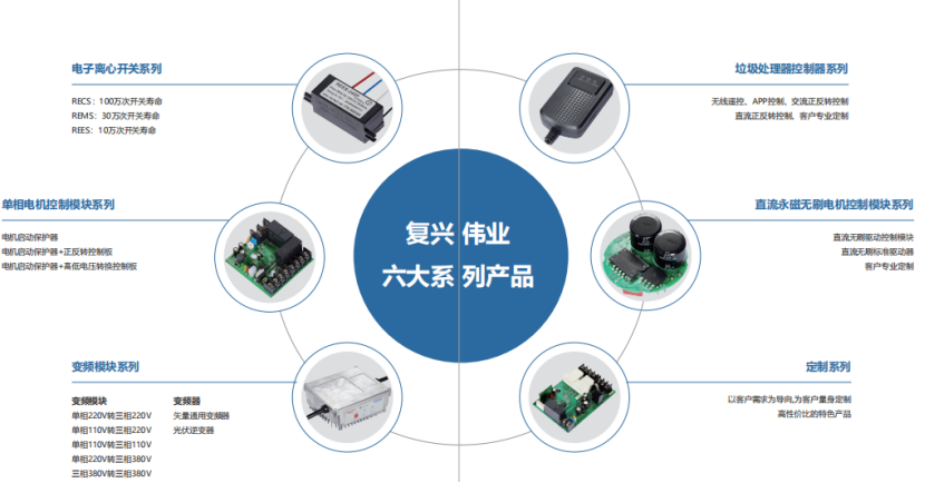 復(fù)興偉業(yè)電機智能控制解決方案，憑什么成為500強企業(yè)共同選擇?